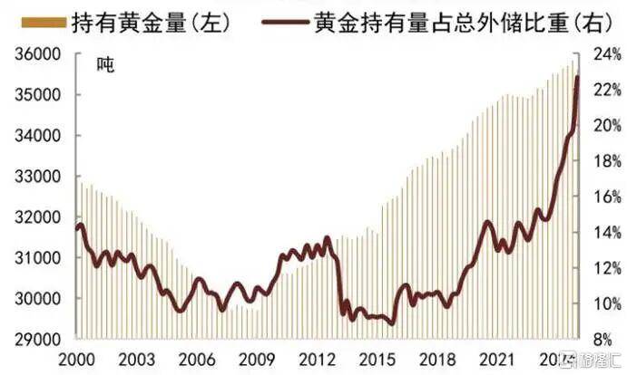 当钱不再是钱<strong></p>
<p>比特币现价</strong>，黄金也不再是黄金