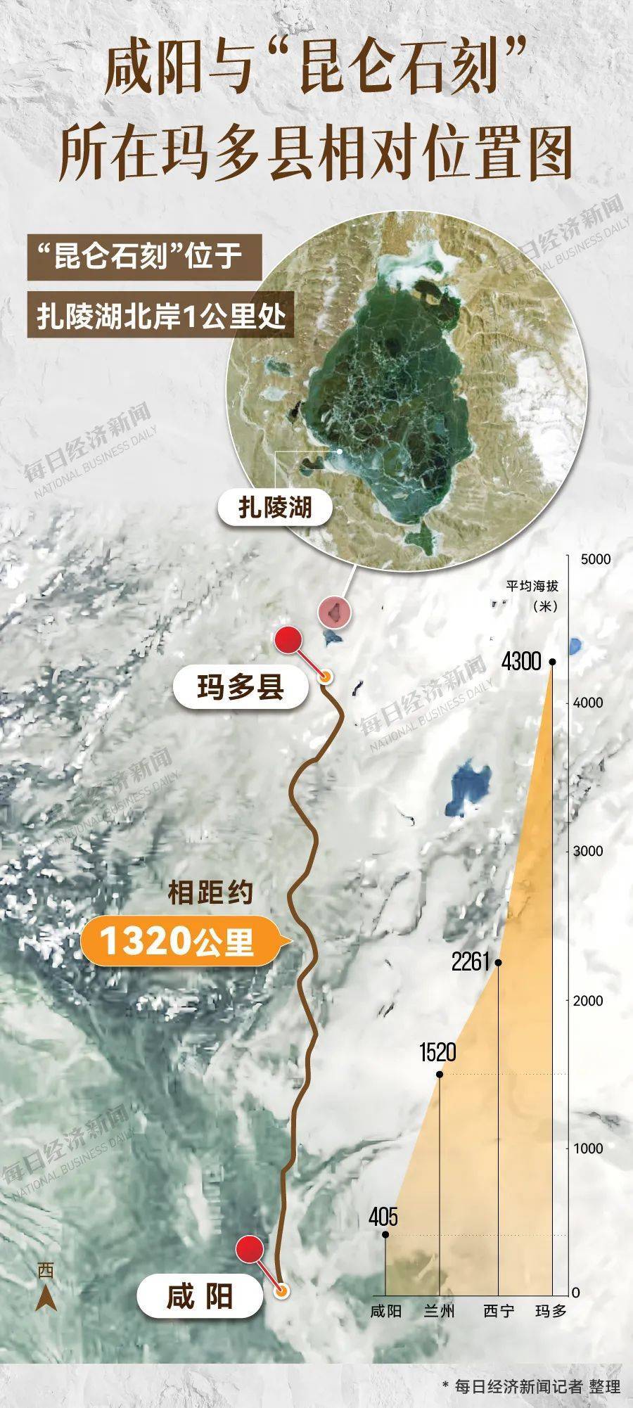 重要发现！扎陵湖秦代刻石得到认定！每经独家采访当地牧民：40年前就曾看见<strong></p>
<p>比特币现价</strong>，在他家牧场内