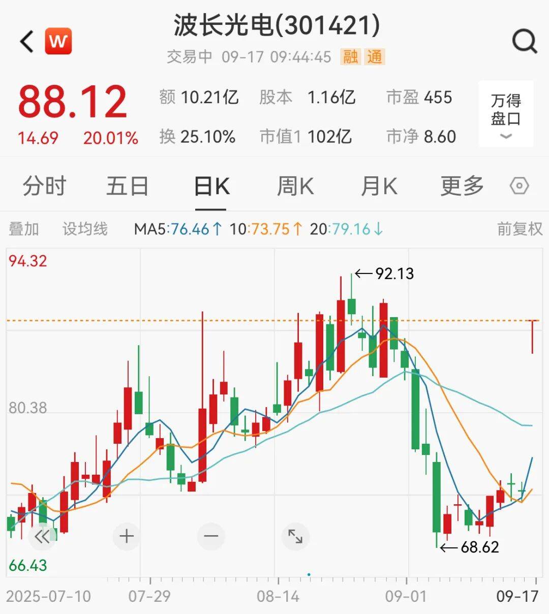 突然<strong></p>
<p>比特币今天行情</strong>,集体猛拉!狂掀涨停潮