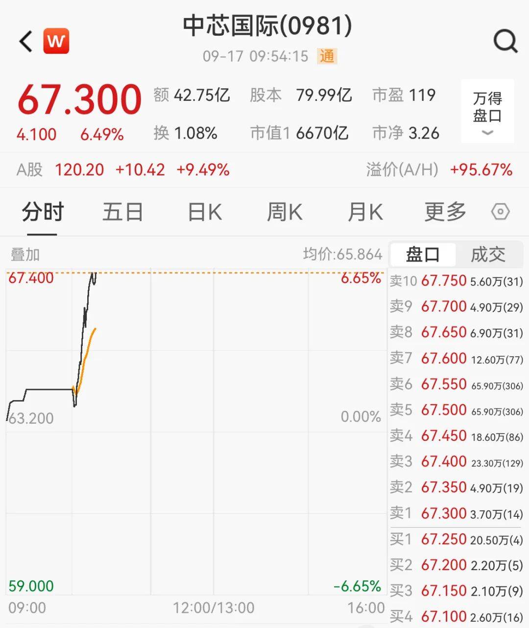 突然<strong></p>
<p>比特币今天行情</strong>,集体猛拉!狂掀涨停潮