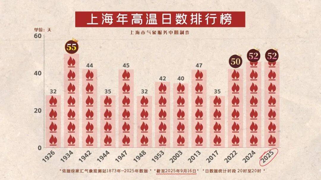 上海天气马上大转折<strong></p>
<p>比特币今天行情</strong>!下午大到暴雨携凉风来袭!还有新台风正在酝酿…