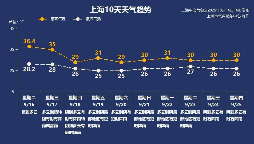 上海天气马上大转折<strong></p>
<p>比特币今天行情</strong>!下午大到暴雨携凉风来袭!还有新台风正在酝酿…
