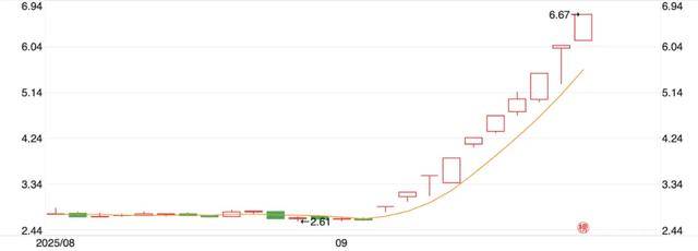 10天涨100亿<strong></p>
<p>比特币今天行情</strong>,宇树科技朋友圈狂欢