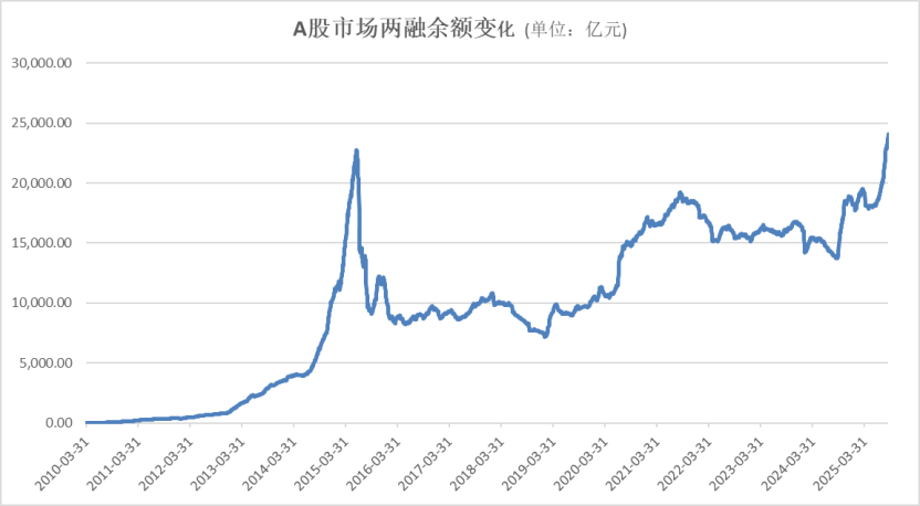 A股<strong></p>
<p>比特币市值</strong>,再创新纪录!