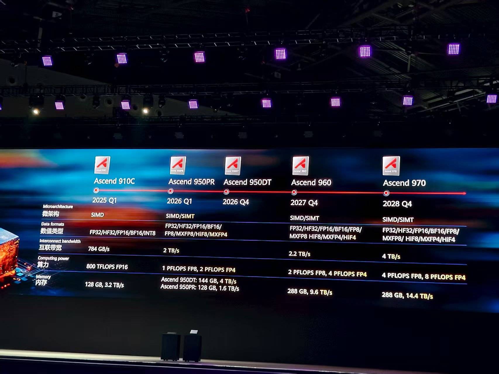 重磅<strong></p>
<p>比特币市值</strong>！华为公布多颗新昇腾芯片