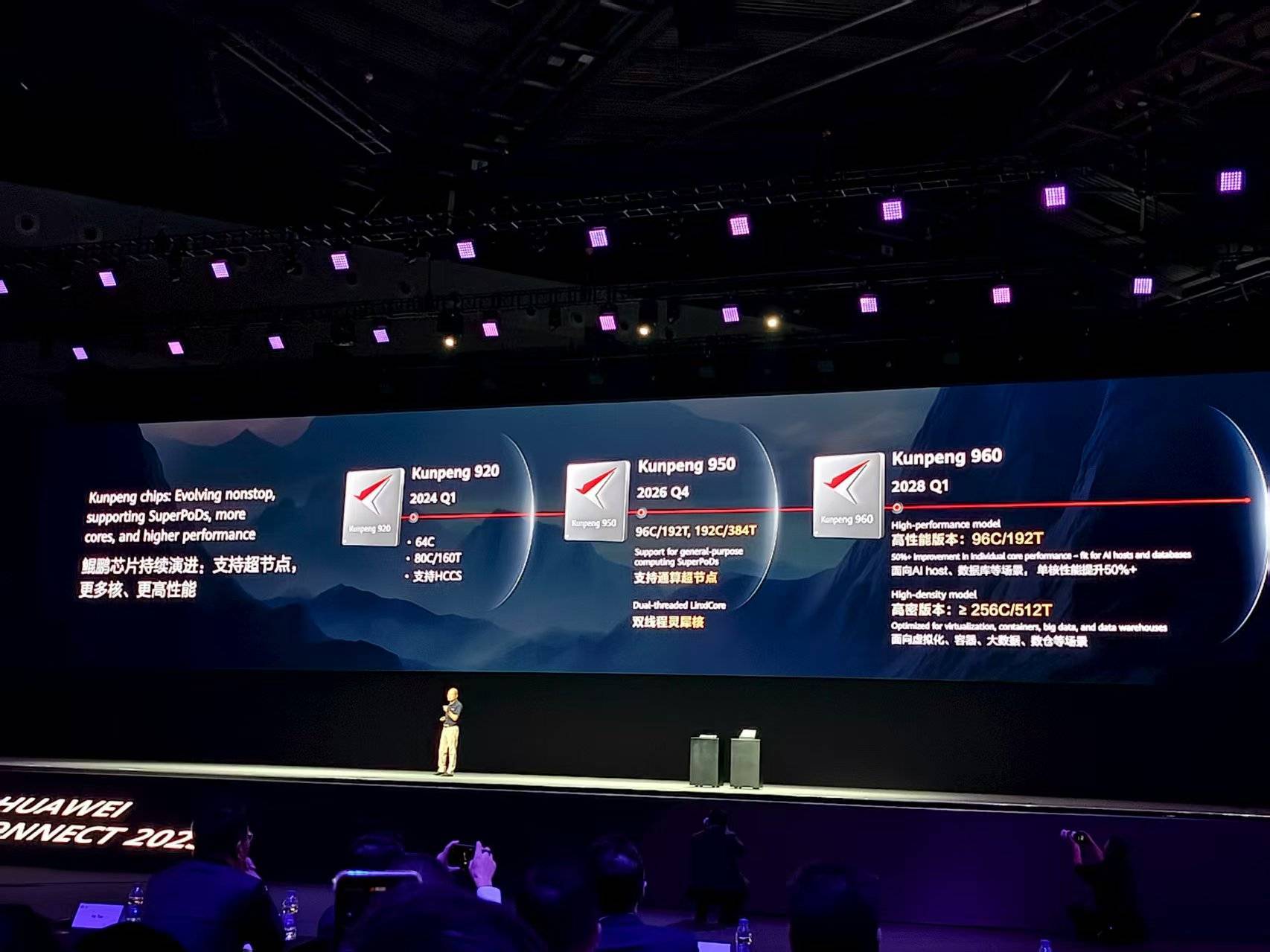 重磅<strong></p>
<p>比特币市值</strong>！华为公布多颗新昇腾芯片