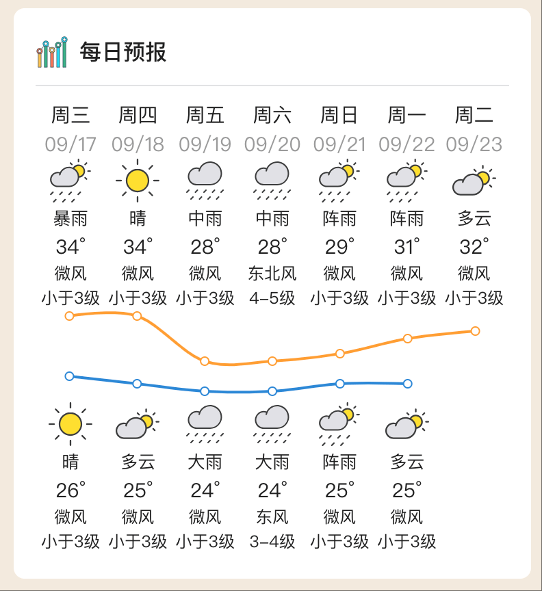 台风“米娜”即将生成<strong></p>
<p>比特币市值</strong>,将给惠州带来风雨