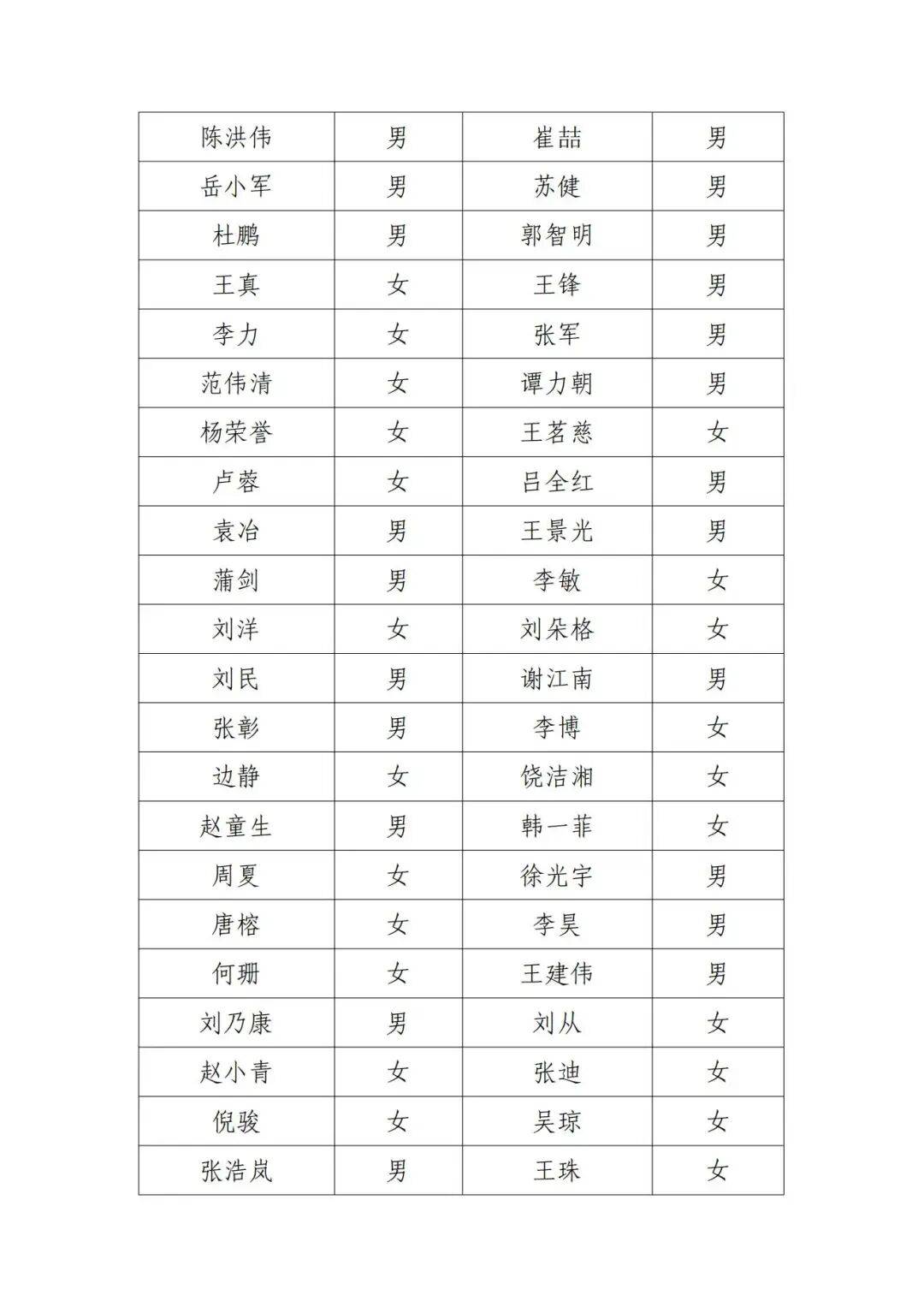 北京电影家协会公示失联名单<strong></p>
<p>比特币市值</strong>,宋春丽、邓超、郭晓冬被点名