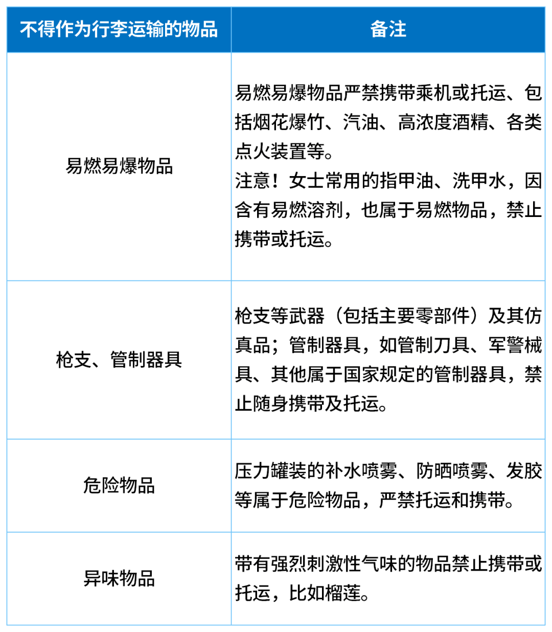 因无法带上飞机<strong></p>
<p>比特币市值</strong>,一家五口30分钟狂炫11斤榴莲
