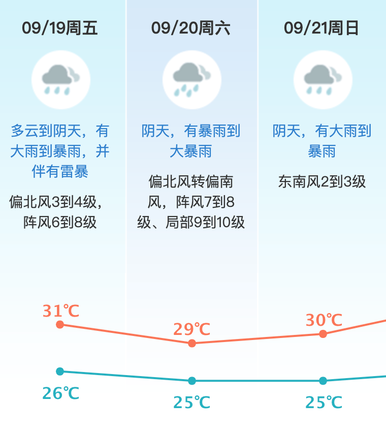 台风或直扑东莞!部分学校通知提前放学<strong></p>
<p>比特币交易市场</strong>,多列车停运!
