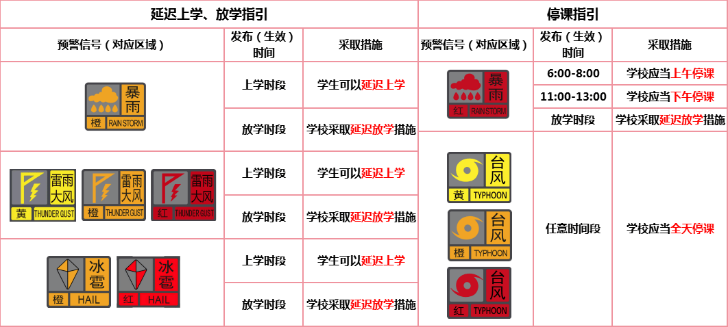 台风或直扑东莞!部分学校通知提前放学<strong></p>
<p>比特币交易市场</strong>,多列车停运!