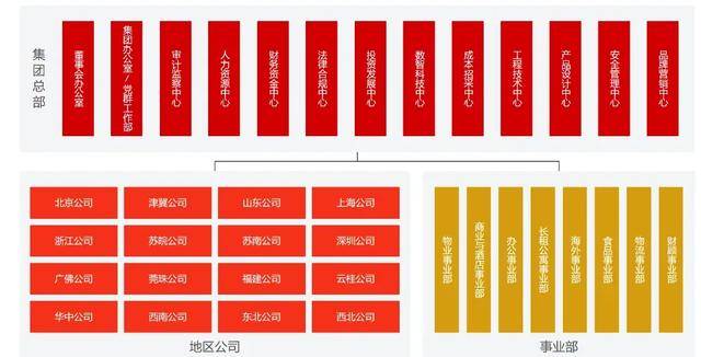 万科调整组织架构<strong></p>
<p>比特币交易市场</strong>,总部加速收权