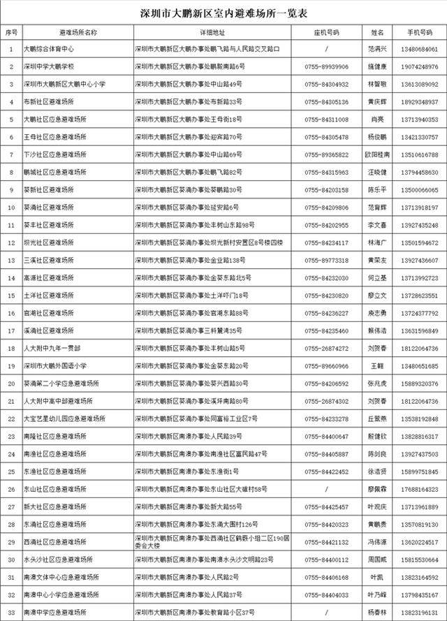 台风靠近，大鹏新区应急避难场所已开放