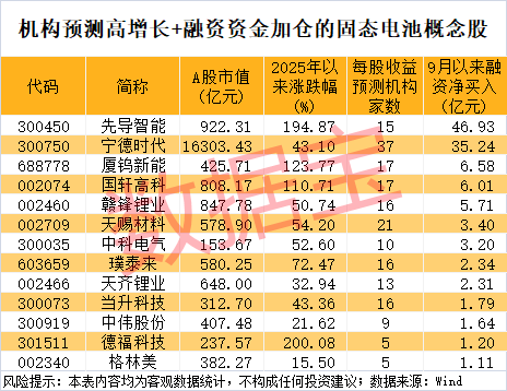 300111<strong></p>
<p>比特币今日</strong>,“一”字涨停!新型固态电池问世,多家公司透露最新进展