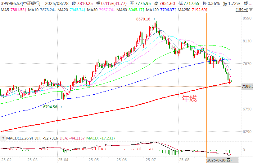 在牛市中被毒打<strong></p>
<p>比特币今日</strong>,银行走出了“股灾”行情...
