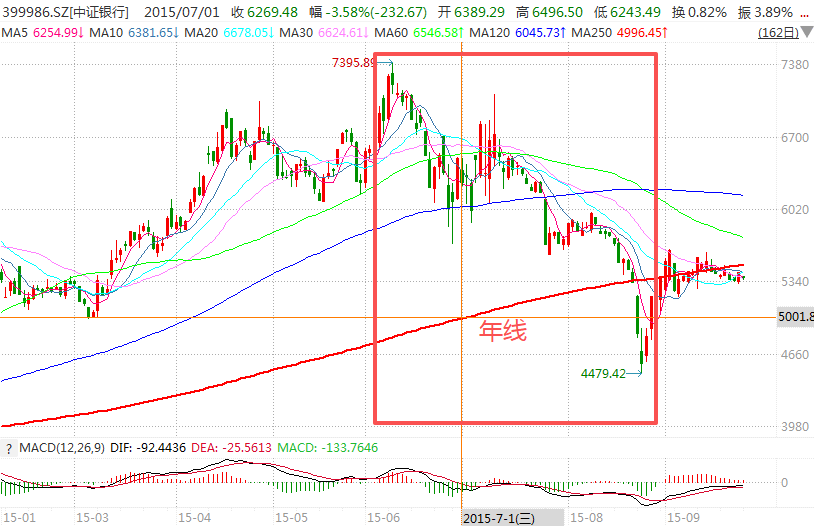 在牛市中被毒打<strong></p>
<p>比特币今日</strong>,银行走出了“股灾”行情...