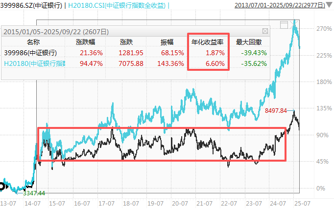 在牛市中被毒打<strong></p>
<p>比特币今日</strong>,银行走出了“股灾”行情...