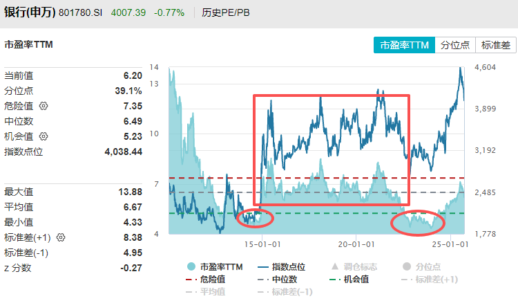 在牛市中被毒打<strong></p>
<p>比特币今日</strong>,银行走出了“股灾”行情...