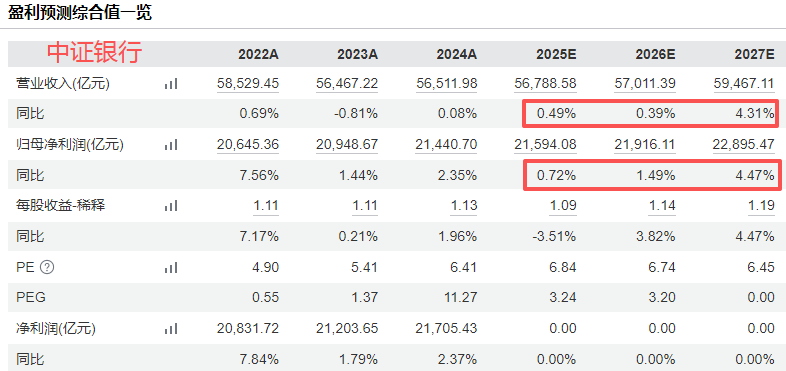 在牛市中被毒打<strong></p>
<p>比特币今日</strong>,银行走出了“股灾”行情...