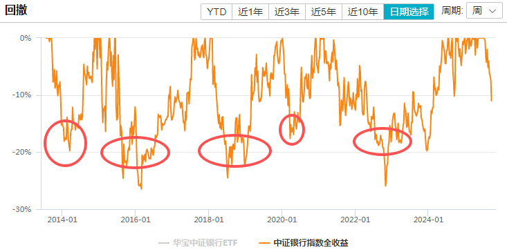 在牛市中被毒打<strong></p>
<p>比特币今日</strong>,银行走出了“股灾”行情...