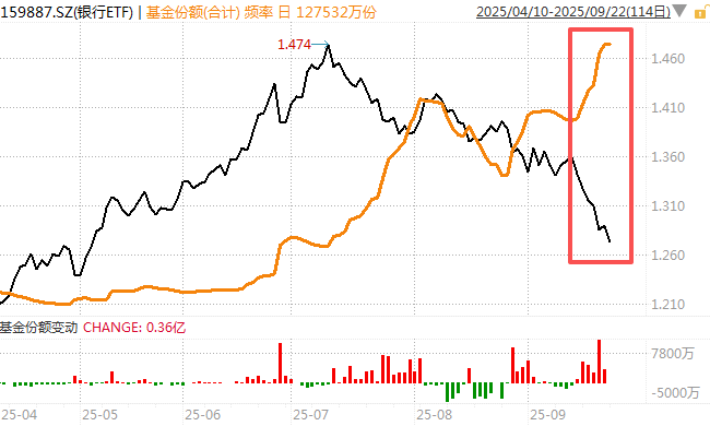 在牛市中被毒打<strong></p>
<p>比特币今日</strong>,银行走出了“股灾”行情...