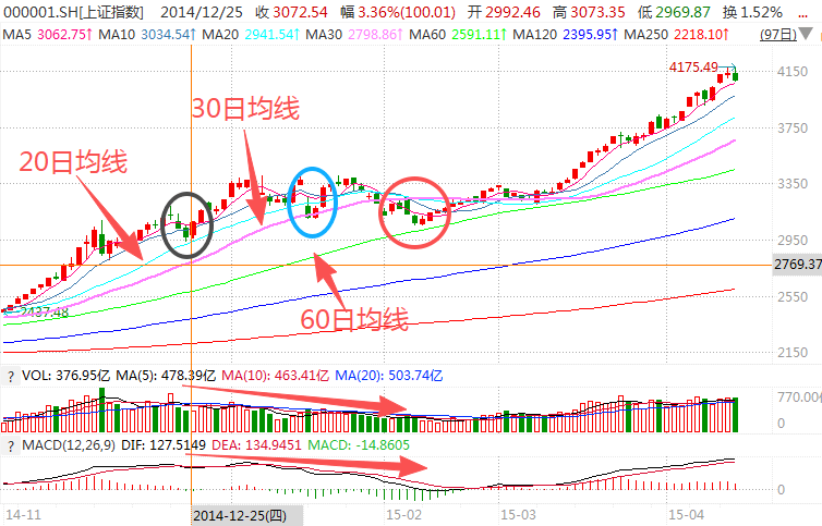 在牛市中被毒打<strong></p>
<p>比特币今日</strong>,银行走出了“股灾”行情...