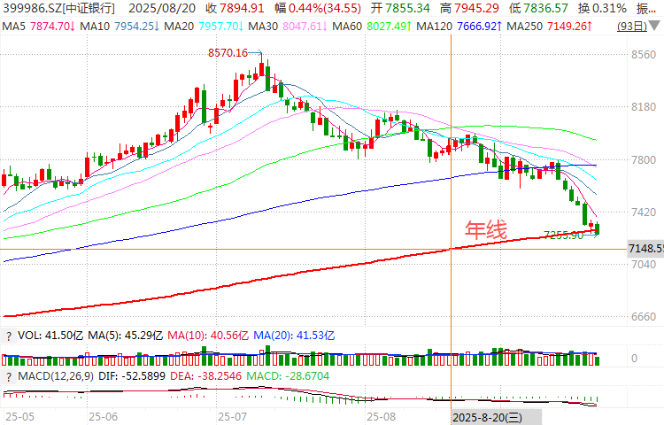 在牛市中被毒打<strong></p>
<p>比特币今日</strong>,银行走出了“股灾”行情...