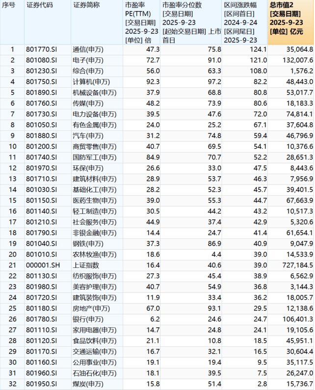 “9·24”一周年:A股股民人均赚超4万<strong></p>
<p>比特币历史价格</strong>,新增开户三千万