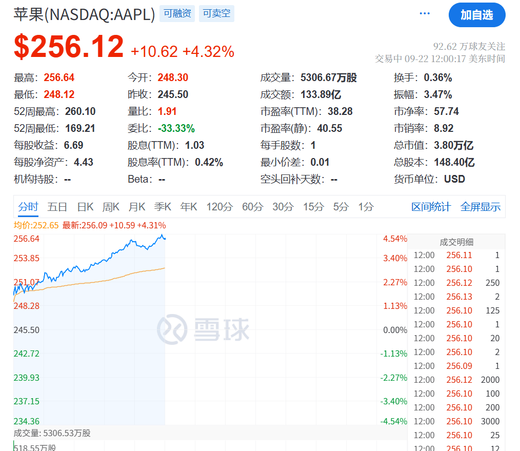 今夜<strong></p>
<p>比特币历史价格</strong>,创新高!