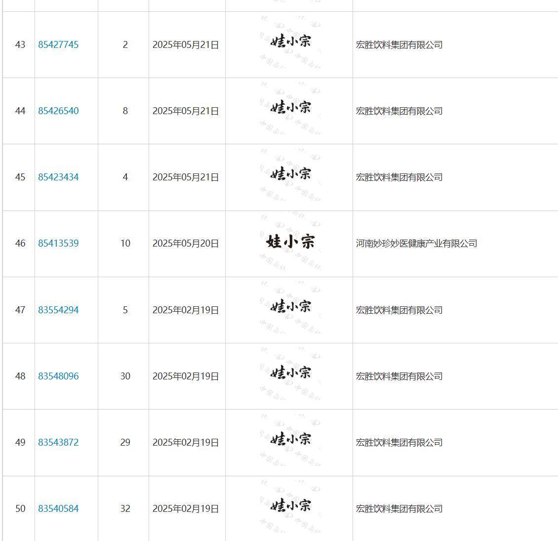 娃哈哈将换标“娃小宗”？官网对外总机已成空号<strong></p>
<p>比特币历史价格</strong>，有省级办事处称未接到通知