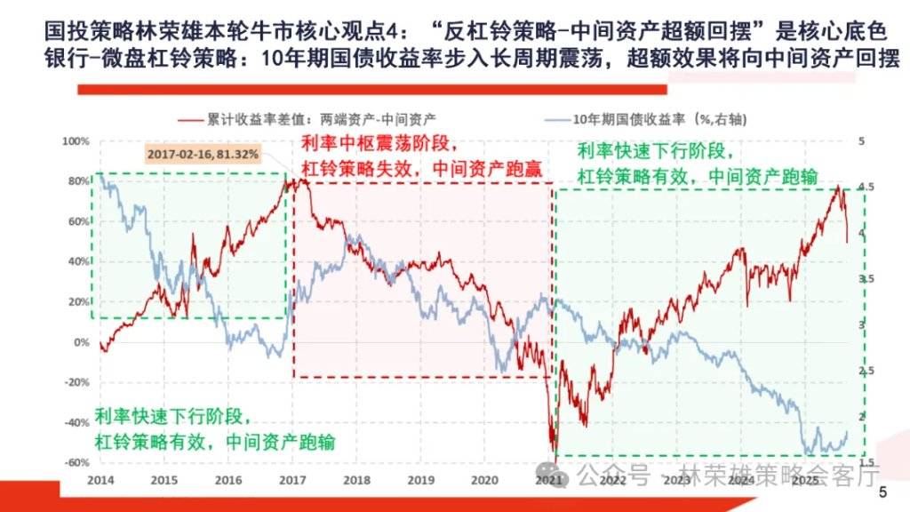 A股大牛市:一份全面的体检报告