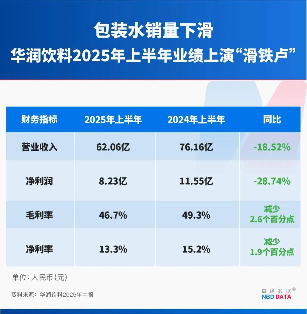 农夫大战怡宝<strong></p>
<p>比特币今日行情走势</strong>,抢到更多蛋糕的却是宗馥莉!农夫绿瓶上市后,怡宝上演“滑铁卢”:市占率大跌近5个百分点