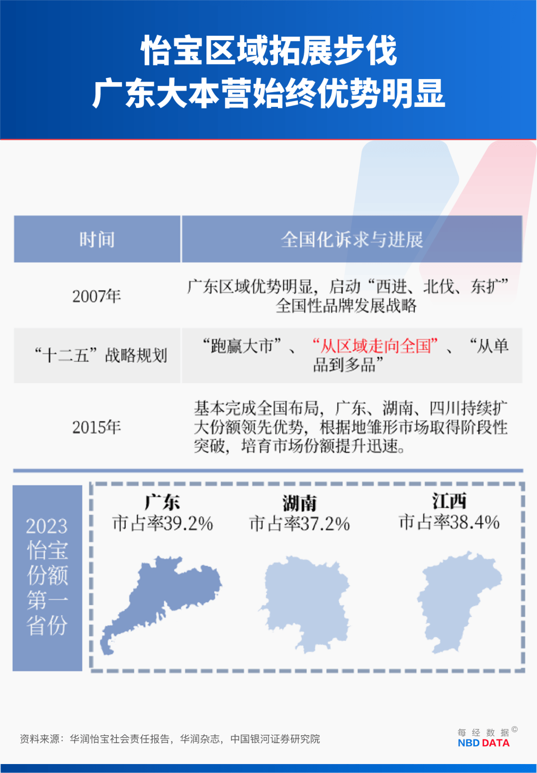 农夫大战怡宝<strong></p>
<p>比特币今日行情走势</strong>,抢到更多蛋糕的却是宗馥莉!农夫绿瓶上市后,怡宝上演“滑铁卢”:市占率大跌近5个百分点