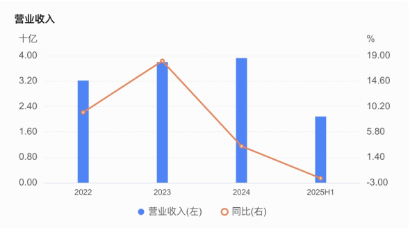 嘉兴银行人事“地震”<strong></p>
<p>比特币多少钱</strong>,业绩承压下女行长临危受命