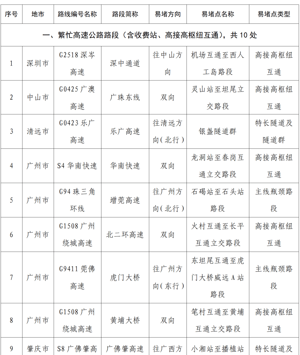 “不亚于春节回家”!凌晨5点<strong></p>
<p>比特币多少钱</strong>,深圳有人已经堵在路上……