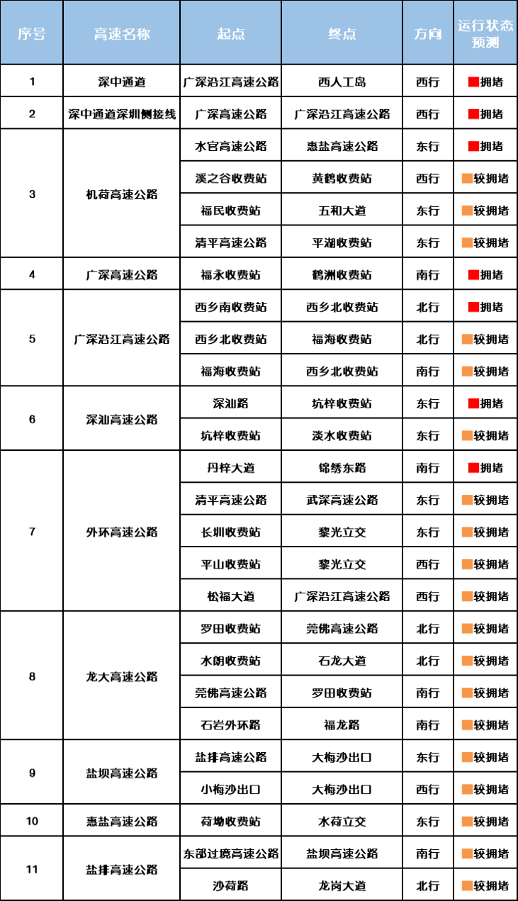 “不亚于春节回家”!凌晨5点<strong></p>
<p>比特币多少钱</strong>,深圳有人已经堵在路上……
