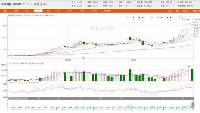 从房东到“光刻机股东”<strong></p>
<p>比特币多少钱</strong>,张江高科“借东风”资本突围的转型考题