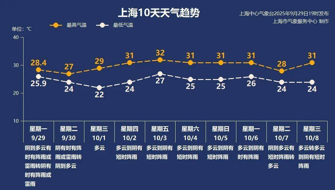 上海天气大转折!降温!预警群魔乱舞<strong></p>
<p>比特币多少钱</strong>,风雨雷电集齐,大暴雨来了