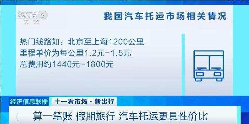 这个假期汽车托运火了<strong></p>
<p>美元比特币</strong>！有线路汽车托运比租车省3000元