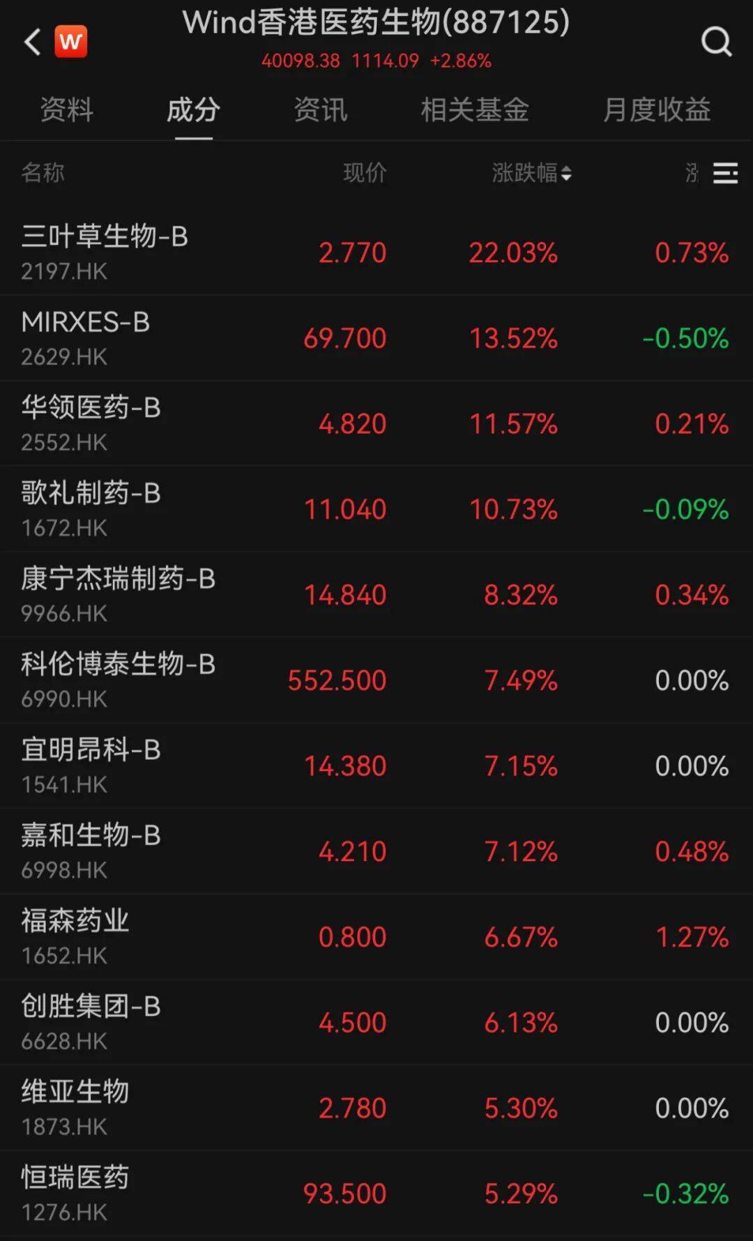 港股10月“开门红”！科技股大涨<strong></p>
<p>美元比特币</strong>，这一龙头股涨超9%