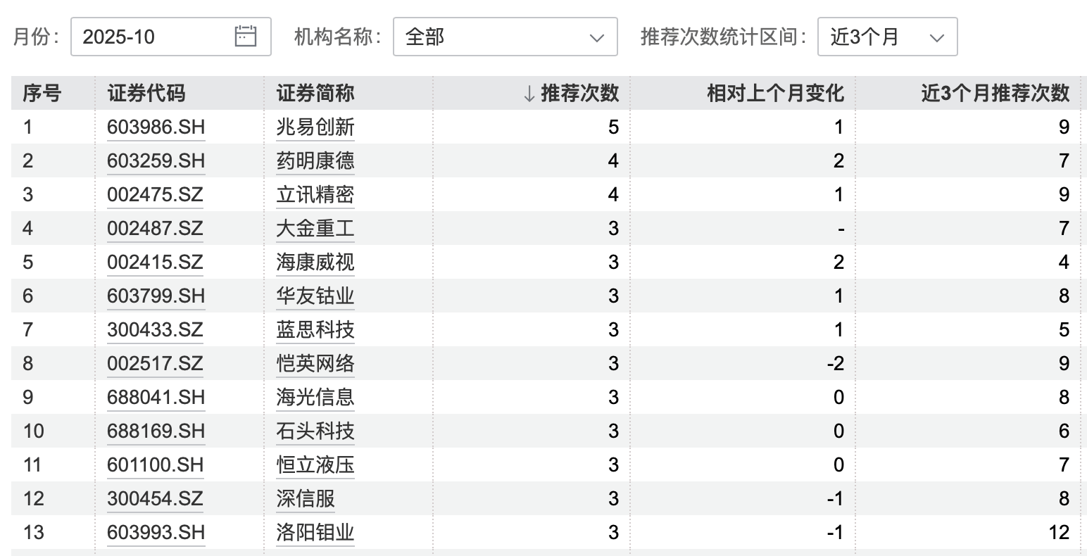 港股大涨<strong></p>
<p>比特币人民币</strong>,节后A股怎么走?10月券商金股出炉,兆易创新、药明康德受青睐