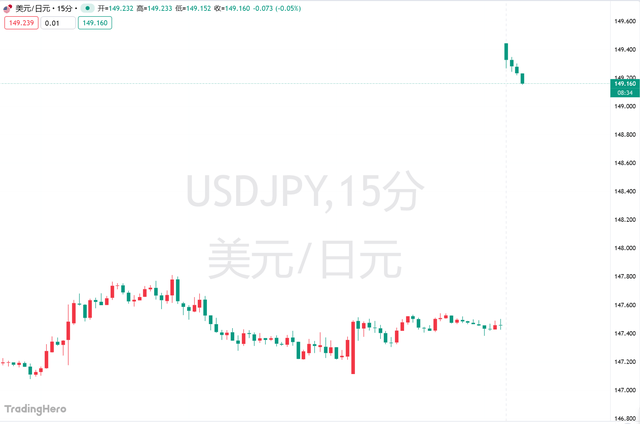 高市早苗意外胜选引爆市场！日元暴跌<strong></p>
<p>比特币人民币</strong>，日股要起飞？
