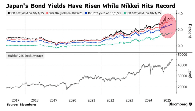 高市早苗意外胜选引爆市场！日元暴跌<strong></p>
<p>比特币人民币</strong>，日股要起飞？