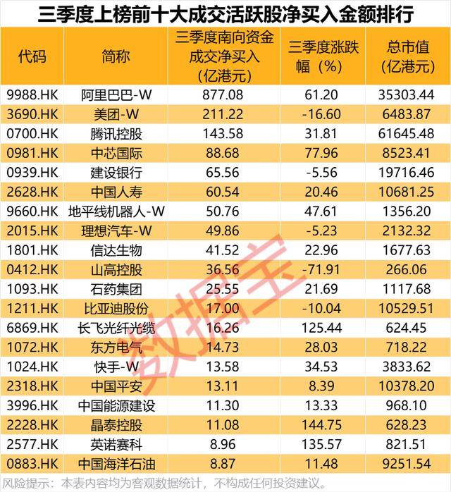 持股量猛涨超58倍<strong></p>
<p>比特币人民币</strong>,医药龙头获爆买