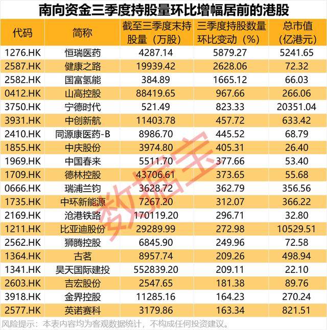 持股量猛涨超58倍<strong></p>
<p>比特币人民币</strong>,医药龙头获爆买