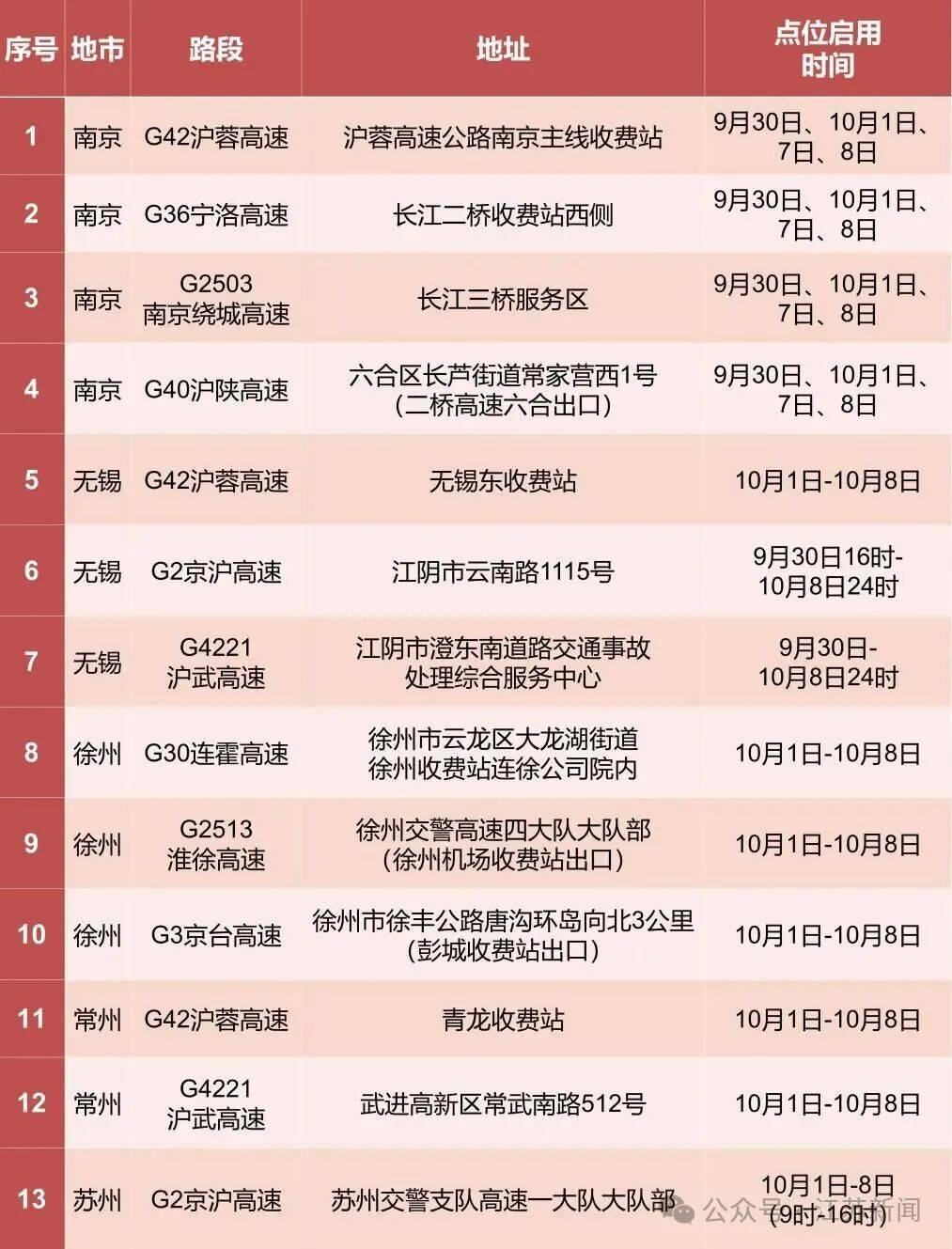 返程开始<strong></p>
<p>比特币人民币</strong>，江苏部分高速入口关闭