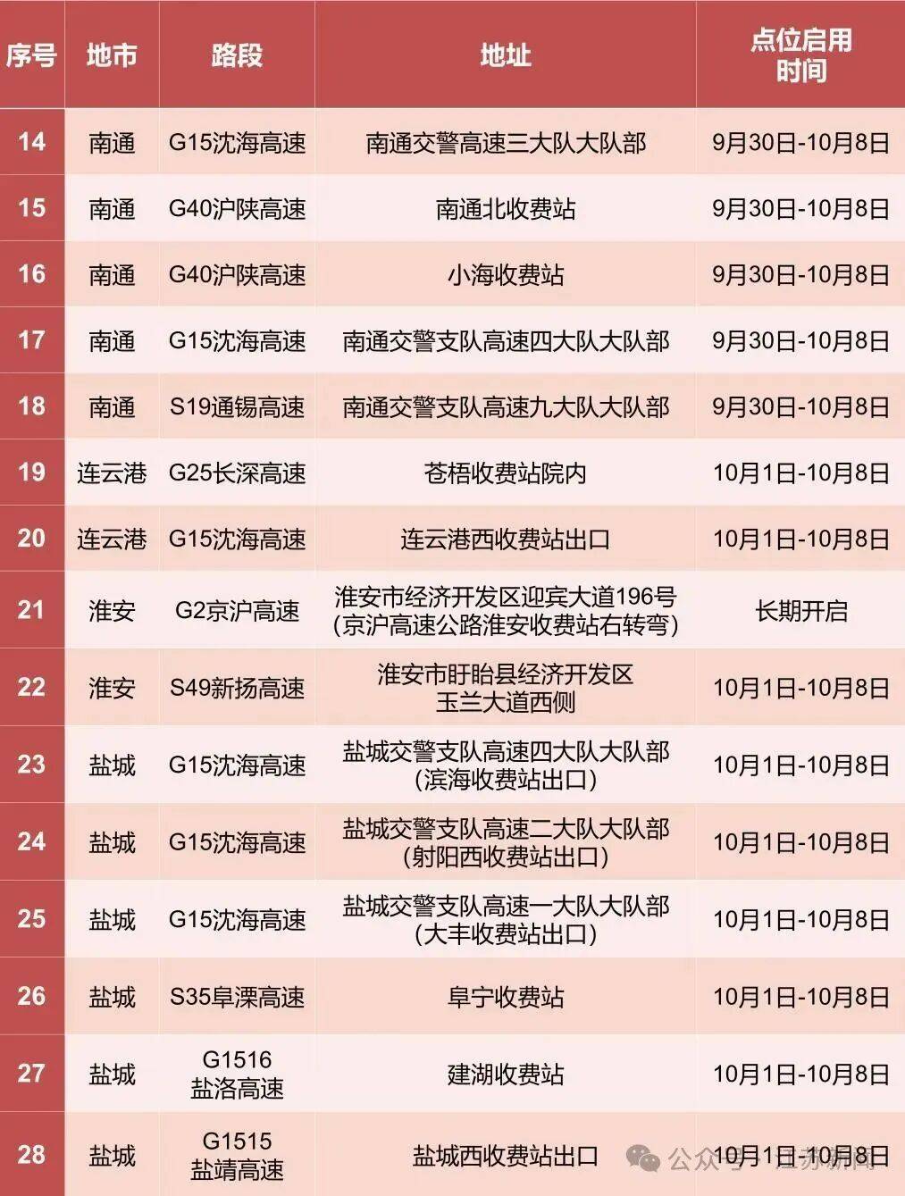 返程开始<strong></p>
<p>比特币人民币</strong>，江苏部分高速入口关闭