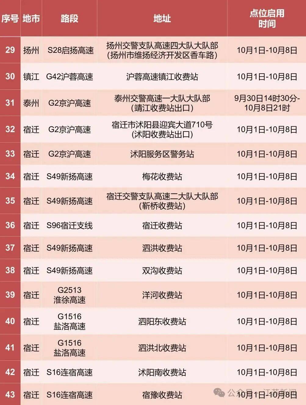 返程开始<strong></p>
<p>比特币人民币</strong>，江苏部分高速入口关闭