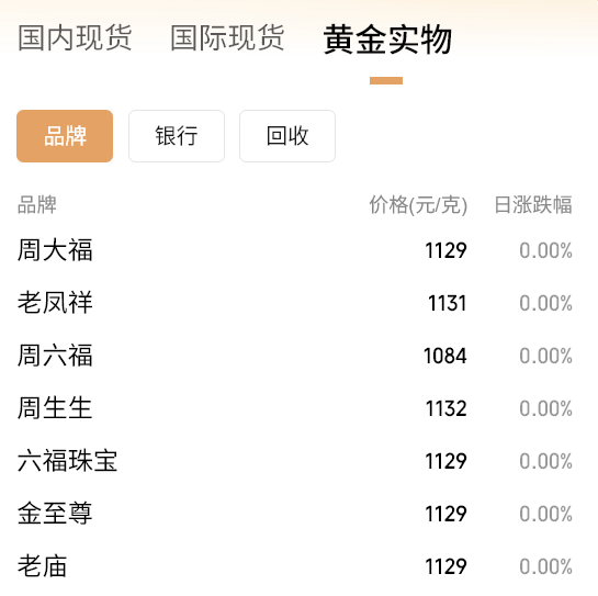 黄金要涨上天了<strong></p>
<p>比特币人民币</strong>，未来或冲5000美元？