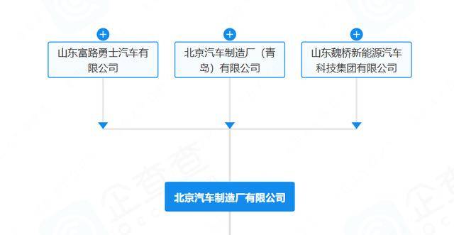 “212”翻车<strong></p>
<p>比特币最高价格</strong>,北汽集团急了:魏桥家的,与我无关